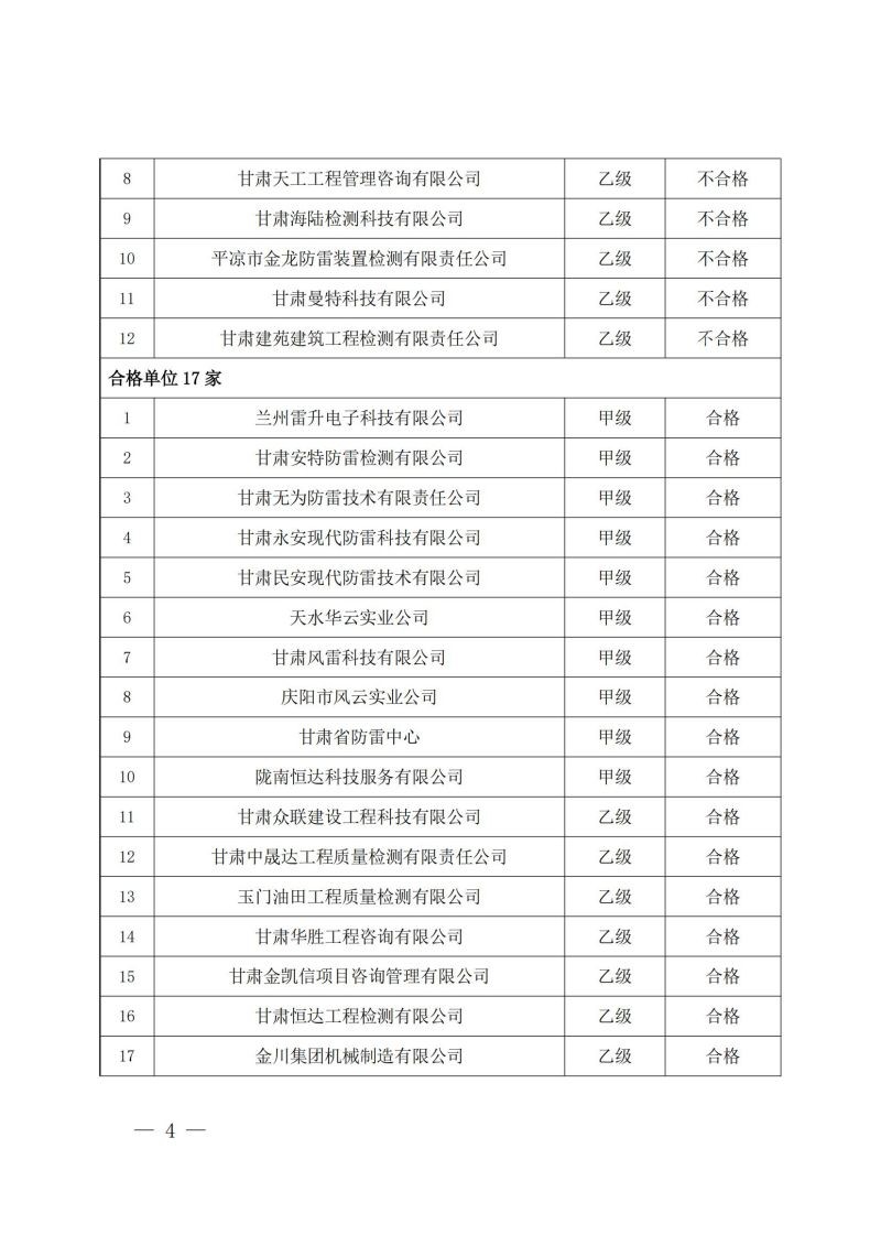關(guān)于轉(zhuǎn)發(fā)《甘肅省氣象局關(guān)于 2024 年度雷電防護(hù)裝置檢測質(zhì)量考核結(jié)果的通報(bào)》